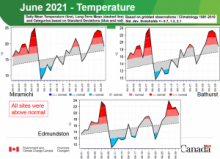 June temperatures