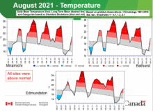 August temperatures