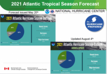 Fall outlook 2021