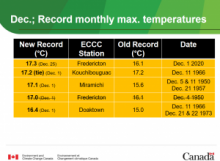 December summary with winter outlook