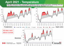 Some April temperatures