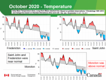 October weather summary